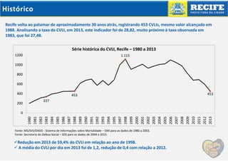 Histórico
Recife volta ao patamar de aproximadamente 30 anos atrás, registrando 453 CVLIs, mesmo valor alcançado em
1988. Analisando a taxa de CVLI, em 2013, este indicador foi de 28,82, muito próximo à taxa observada em
1983, que foi 27,48.

Série histórica do CVLI, Recife – 1980 a 2013
1200

1.115

1000
800
600
400
200

453

453

337

1980
1981
1982
1983
1984
1985
1986
1987
1988
1989
1990
1991
1992
1993
1994
1995
1997
1998
1999
2000
2001
2002
2003
2004
2005
2006
2007
2008
2009
2010
2011
2012
2013

0

Fonte: MS/SVS/DASIS - Sistema de Informações sobre Mortalidade – SIM para os dados de 1980 a 2003.
Fonte: Secretaria de Defesa Social – SDS para os dados de 2004 a 2013.

Redução em 2013 de 59,4% do CVLI em relação ao ano de 1998.
A média do CVLI por dia em 2013 foi de 1,2, redução de 0,4 com relação a 2012.

 