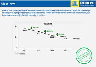 Meta PPV
O Pacto Pela Vida do Recife tem como meta estratégica reduzir a taxa de homicídios em 12% ao ano. Para atingir
esse objetivo, o programa concentra suas ações em 13 bairros considerados mais vulneráveis no município, que
juntos representam 42% do CVLI registrado na capital.

Taxa CVLI
50

14,40%
44,71

24,69%
38,27

25

12,0%
28,82
25,36

0
2011
Fonte: GACE/SDS

2012

2013

2014

Taxa CVLI

 