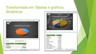 Transformado em Tabelas e gráficos 
Dinâmicos 
 
