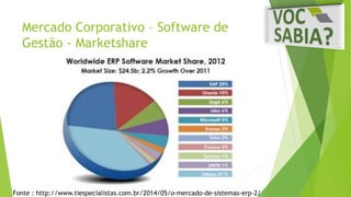 Mercado Corporativo – Software de 
Gestão - Marketshare 
Fonte : http://www.tiespecialistas.com.br/2014/05/o-mercado-de-sistemas-erp-2/ 
 
