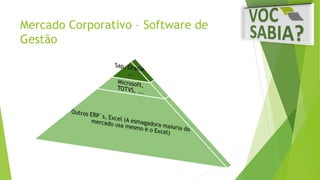 Mercado Corporativo – Software de 
Gestão 
 
