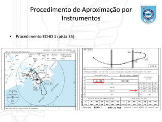 Procedimento de Aproximação por
Instrumentos
• Procedimento ECHO 1 (pista 35)
 
