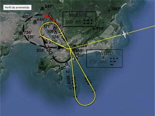 Perfil de arremetida
 