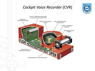 Cockpit Voice Recorder (CVR)
 