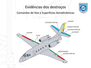 Evidências dos destroços
Comandos de Voo e Superfícies Aerodinâmicas
 