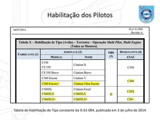 Habilitação dos Pilotos
Tabela de Habilitação de Tipo constante da IS 61-004, publicada em 3 de julho de 2014.
 