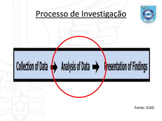 Processo de Investigação
Fonte: ICAO
 