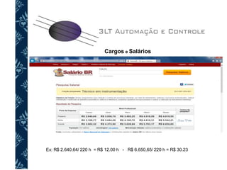 Cargos e Salários
Ex: R$ 2.640,64/ 220 h = R$ 12.00 h - R$ 6.650,65/ 220 h = R$ 30.23
 