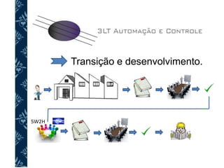 Transição e desenvolvimento.
5W2H
 