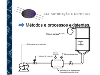 Métodos e processos existentes.
 