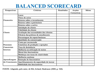 BALANCED SCORECARD
 