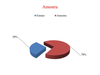 30%
70%
Amostra
Estrato Amostra
 