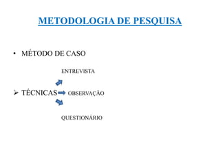 METODOLOGIA DE PESQUISA
• MÉTODO DE CASO
ENTREVISTA
 TÉCNICAS OBSERVAÇÃO
QUESTIONÁRIO
 