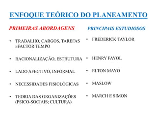 ENFOQUE TEÓRICO DO PLANEAMENTO
PRIMEIRAS ABORDAGENS
• TRABALHO, CARGOS, TAREFAS
»FACTOR TEMPO
• RACIONALIZAÇÃO, ESTRUTURA
• LADO AFECTIVO, INFORMAL
• NECESSIDADES FISIOLÓGICAS
• TEORIA DAS ORGANIZAÇÕES
(PSICO-SOCIAIS; CULTURA)
PRINCIPAIS ESTUDIOSOS
• FREDERICK TAYLOR
• HENRY FAYOL
• ELTON MAYO
• MASLOW
• MARCH E SIMON
 