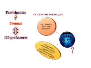 Participantes
      
   6 turmas

     
130 professores
 
