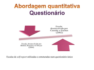 Questionário




Escalas de self-report utilizadas e estruturadas num questionário único
 