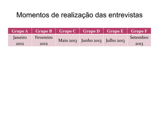 Momentos de realização das entrevistas

Grupo A   Grupo B     Grupo C     Grupo D     Grupo E     Grupo F
Janeiro   Fevereiro                                       Setembro
                      Maio 2013   Junho 2013 Julho 2013
  2012      2012                                             2013
 