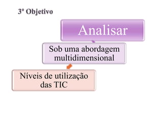 Analisar
        Sob uma abordagem
         multidimensional

Níveis de utilização
     das TIC
 