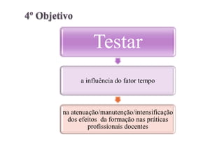 Testar
      a influência do fator tempo



na atenuação/manutenção/intensificação
 dos efeitos da formação nas práticas
         profissionais docentes
 