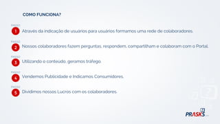 Através da indicação de usuários para usuários formamos uma rede de colaboradores.
Nossos colaboradores fazem perguntas, respondem, compartilham e colaboram com o Portal.
Utilizando o conteúdo, geramos tráfego.
Vendemos Publicidade e Indicamos Consumidores.
Dividimos nossos Lucros com os colaboradores.
1
2
3
4
5
COMO FUNCIONA?
 
