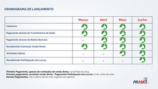 Março Abril Maio Junho
Cadastros
Pagamento através de Transferência de Saldo
Pagamento através de Boleto Bancário -
Recebimento Comissão Venda Direta
Atividades Diárias - -
Recebimento Participação nos Lucros - - -
Primeiro Pagamento, apenas de comissões de venda direta: 15 de Maio de 2014
Primeiro pagamento, comissão venda direta + Pagamento Participação nos Lucros: 12 de Junho de 2014
Demais Pagamentos: Até o último dia do mês seguinte aos ganhos.
CRONOGRAMA DE LANÇAMENTO
 
