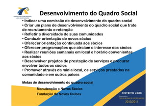 Desenvolvimento do Quadro Social
• Indicar uma comissão de desenvolvimento do quadro social
• Criar um plano de desenvolvimento do quadro social que trate
de recrutamento e retenção
• Refletir a diversidade de suas comunidades
• Conduzir orientação de novos sócios
• Oferecer orientação continuada aos sócios
• Oferecer programações que atraiam o interesse dos sócios
• Realizar reuniões semanais em local e horário convenientes
aos sócios
• Desenvolver projetos de prestação de serviços e procurar
envolver todos os sócios
• Promover através da mídia local, os serviços prestados na
comunidade e em outros países

Metas de desenvolvimento do quadro social
        Manutenção e Novos Sócios
        Fundação de Novos Clubes
 