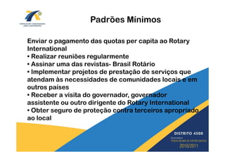 Padrões Mínimos

Enviar o pagamento das quotas per capita ao Rotary
International
• Realizar reuniões regularmente
• Assinar uma das revistas- Brasil Rotário
• Implementar projetos de prestação de serviços que
atendam às necessidades de comunidades locais e em
outros países
• Receber a visita do governador, governador
assistente ou outro dirigente do Rotary International
• Obter seguro de proteção contra terceiros apropriado
ao local
 