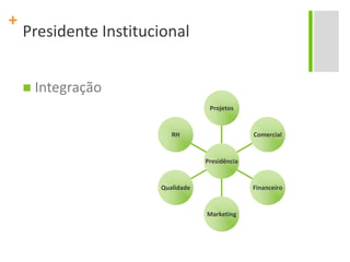 Presidente Institucional Integração