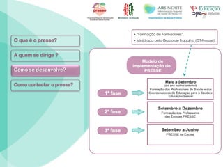 Ministério da Saúde Departamento de Saúde Pública
• “Formação de Formadores”.
• Ministrada pelo Grupo de Trabalho (GT-Pressse);O que é o presse?
Como se desenvolve?
A quem se dirige ?
Como contactar o presse?
 