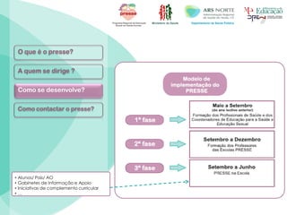 Ministério da Saúde Departamento de Saúde Pública
• Alunos/ Pais/ AO
• Gabinetes de Informação e Apoio
• Iniciativas de complemento curricular
• …
O que é o presse?
Como se desenvolve?
A quem se dirige ?
Como contactar o presse?
 