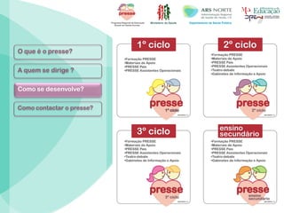 Ministério da Saúde Departamento de Saúde Pública
O que é o presse?
Como se desenvolve?
A quem se dirige ?
Como contactar o presse?
 