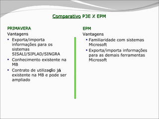 Comparativo  P3E X EPM PRIMAVERA Vantagens  Exporta/importa informações para os sistemas SISALI/SIPLAD/SINGRA  Conhecimento existente na MB Contrato de utiliza ç ão j á  existente na MB e pode ser ampliado EPM Vantagens Familiaridade com sistemas Microsoft Exporta/importa informações para as demais ferramentas Microsoft 