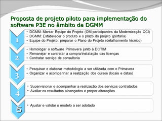 Proposta de projeto piloto para implementação do software P3E no âmbito da DGMM 5 Supervisionar e acompanhar a realização dos serviços contratados Avaliar os resultados alcançados e propor alterações  Ajustar e validar o modelo a ser adotado 