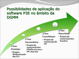 Possibilidades de aplicação do software P3E no âmbito da  DGMM 