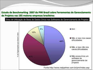 Estudo de Benchmarking  2007 do PMI Brasil sobre Ferramentas de Gerenciamento de Projetos nas 185 maiores empresas brasileiras Grau de  Utilização  de Base de  Dados Única nos Softwares  de Gerenciamento de Projetos Fonte:http://www.netpartner.com.br/pmi/index.asp 