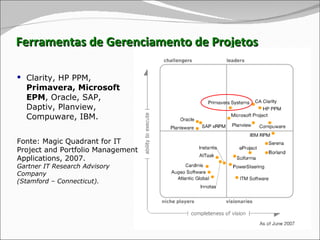 Ferramentas de Gerenciamento de Projetos Clarity, HP PPM,  Primavera, Microsoft EPM , Oracle, SAP, Daptiv, Planview, Compuware, IBM.  Fonte: Magic Quadrant for IT Project and Portfolio Management Applications, 2007.  Gartner IT Research Advisory Company  (Stamford – Connecticut). 
