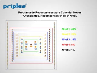 Programa de Recompensas para Convidar Novos
Anunciantes. Recompensas 1º ao 5º Nível.
Nível 1: 40%
Nível 2: 20%
Nível 3: 10%
Nível 4: 5%
Nível 5: 1%
 