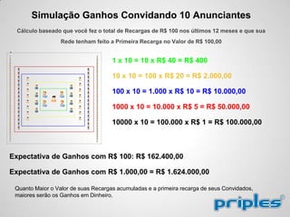 Simulação Ganhos Convidando 10 Anunciantes
Cálculo baseado que você fez o total de Recargas de R$ 100 nos últimos 12 meses e que sua
Rede tenham feito a Primeira Recarga no Valor de R$ 100,00
.
1 x 10 = 10 x R$ 40 = R$ 400
10 x 10 = 100 x R$ 20 = R$ 2.000,00
100 x 10 = 1.000 x R$ 10 = R$ 10.000,00
1000 x 10 = 10.000 x R$ 5 = R$ 50.000,00
10000 x 10 = 100.000 x R$ 1 = R$ 100.000,00
Expectativa de Ganhos com R$ 100: R$ 162.400,00
Expectativa de Ganhos com R$ 1.000,00 = R$ 1.624.000,00
Quanto Maior o Valor de suas Recargas acumuladas e a primeira recarga de seus Convidados,
maiores serão os Ganhos em Dinheiro.
 