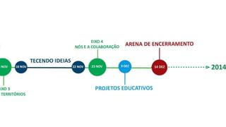 Apresentação proar