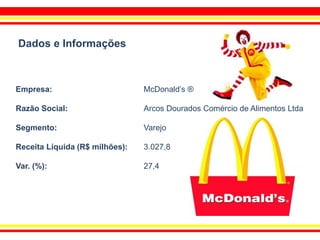 Empresa: McDonald’s ®
Razão Social: Arcos Dourados Comércio de Alimentos Ltda
Segmento: Varejo
Receita Líquida (R$ milhões): 3.027,8
Var. (%): 27,4
Dados e Informações
 