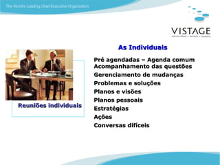 As Individuais

                       Pré agendadas – Agenda comum
                       Acompanhamento das questões
                       Gerenciamento de mudanças
                       Problemas e soluções
                       Planos e visões
                       Planos pessoais
Reuniões individuais
                       Estratégias
                       Ações
                       Conversas difíceis
 