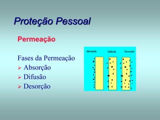 Proteção Pessoal
Permeação
Fases da Permeação
 Absorção
 Difusão
 Desorção
 