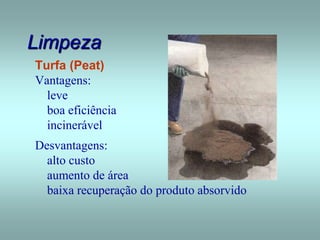 Limpeza
Turfa (Peat)
Vantagens:
leve
boa eficiência
incinerável
Desvantagens:
alto custo
aumento de área
baixa recuperação do produto absorvido
 