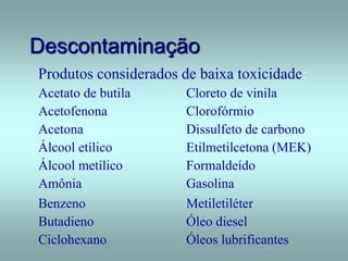 Descontaminação
Produtos considerados de baixa toxicidade:
Acetato de butila Cloreto de vinila
Acetofenona Clorofórmio
Acetona Dissulfeto de carbono
Álcool etílico Etilmetilcetona (MEK)
Álcool metílico Formaldeído
Amônia Gasolina
Benzeno Metiletiléter
Butadieno Óleo diesel
Ciclohexano Óleos lubrificantes
 