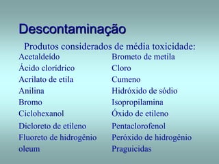 Descontaminação
Produtos considerados de média toxicidade:
Acetaldeído Brometo de metila
Ácido clorídrico Cloro
Acrilato de etila Cumeno
Anilina Hidróxido de sódio
Bromo Isopropilamina
Ciclohexanol Óxido de etileno
Dicloreto de etileno Pentaclorofenol
Fluoreto de hidrogênio Peróxido de hidrogênio
oleum Praguicidas
 