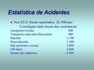 Estatística de Acidentes
 Nos EUA foram reportados: 26.300/ano
Correlação entre locais das ocorrências
Aeroportos/Aviões 800
Transporte rodoviário/ferroviário 900
Pipeline 1.100
Desconhecido 1.500
Mar (próximo a costa) 3.000
Off-shore 6.000
Dentro das indústrias 13.000
 