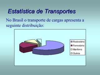 Estatística de Transportes
Rodoviário
Ferroviário
Marítimo
Outros
No Brasil o transporte de cargas apresenta a
seguinte distribuição:
 