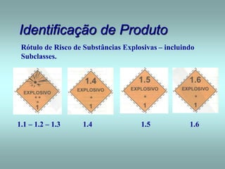 Identificação de Produto
Rótulo de Risco de Substâncias Explosivas – incluindo
Subclasses.
1.1 – 1.2 – 1.3 1.4 1.5 1.6
 