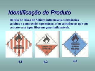 Identificação de Produto
Rótulo de Risco de Sólidos inflamáveis, substâncias
sujeitas a combustão espontânea, e/ou substâncias que em
contato com água liberam gases inflamáveis.
4.1 4.2 4.3
 