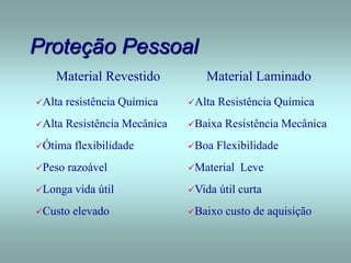 Proteção Pessoal
Material Revestido
Alta resistência Química
Alta Resistência Mecânica
Ótima flexibilidade
Peso razoável
Longa vida útil
Custo elevado
Material Laminado
Alta Resistência Química
Baixa Resistência Mecânica
Boa Flexibilidade
Material Leve
Vida útil curta
Baixo custo de aquisição
 